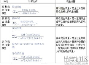 注册会计师财务成本管理核心考点 现金流量折现模型及其在注册会计师业务中的应用