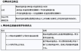 注册会计师考试财务成本管理预习与注册会计师业务概览