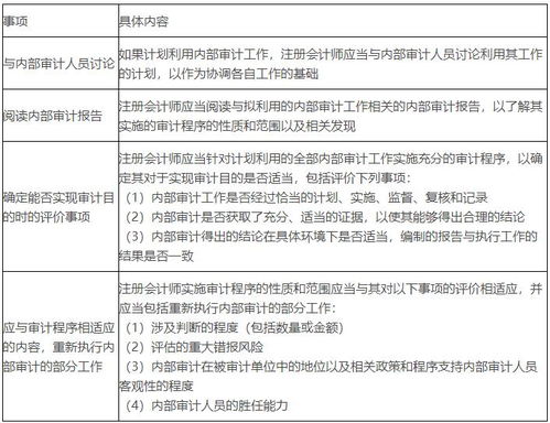 2020年注册会计师《审计》重要知识点解析 利用内部审计工作与注册会计师业务
