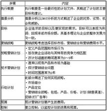 注册会计师业务中的战略实施 业务计划与风险管理实践