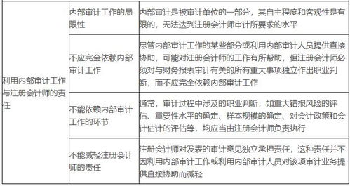 2020年注会审计重要知识点 利用内部审计工作与注册会计师业务